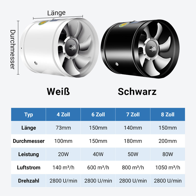 AeroFlow™ | Verbessern Sie Ihre Belüftung für eine schnelle und effektive Luftzirkulation