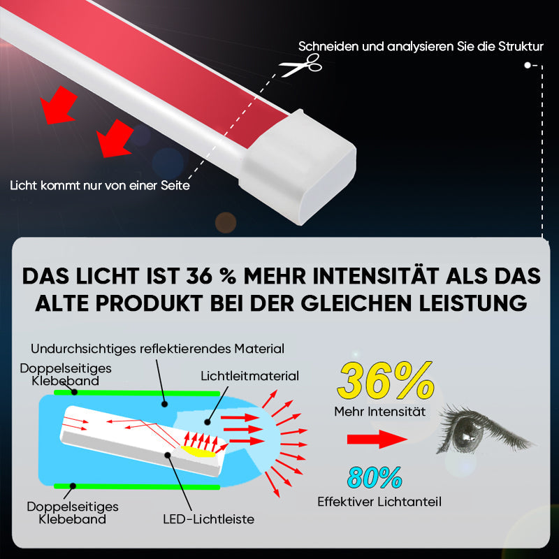 1+1 Gratis | Luminx™ | Auto-Haubenleuchte - Beleuchten Sie den Raum unter der Motorhaube