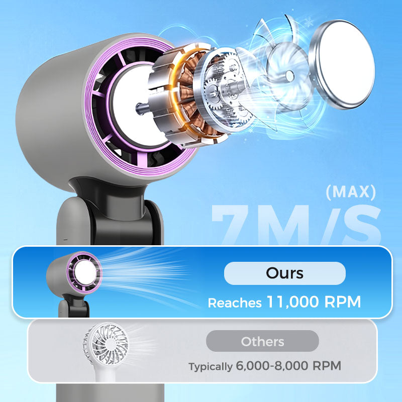 BreezeGo™ | Mini-Handventilator