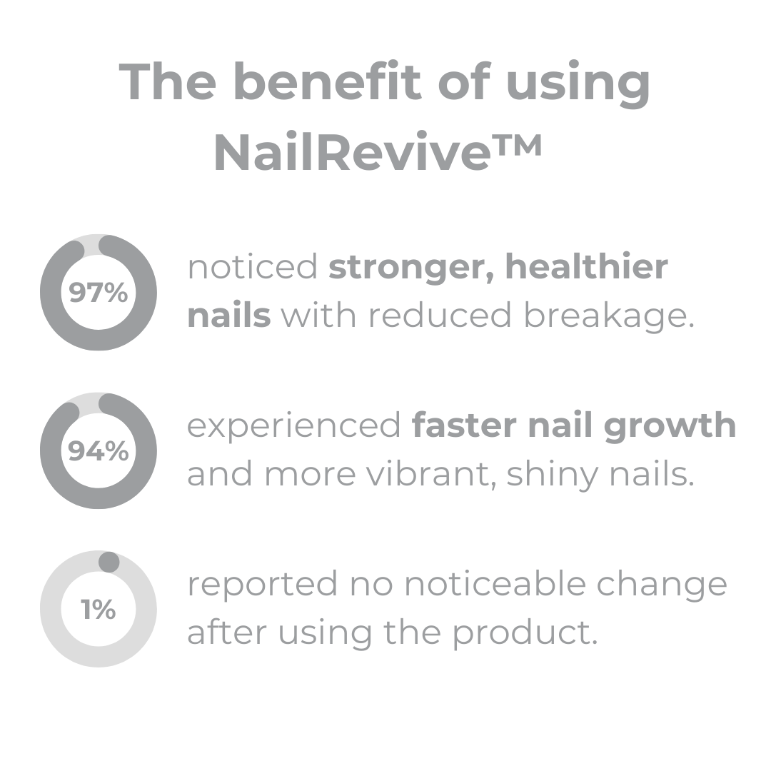 1+1 GRATIS | NailRevive™ | Nagelwachstumsöl
