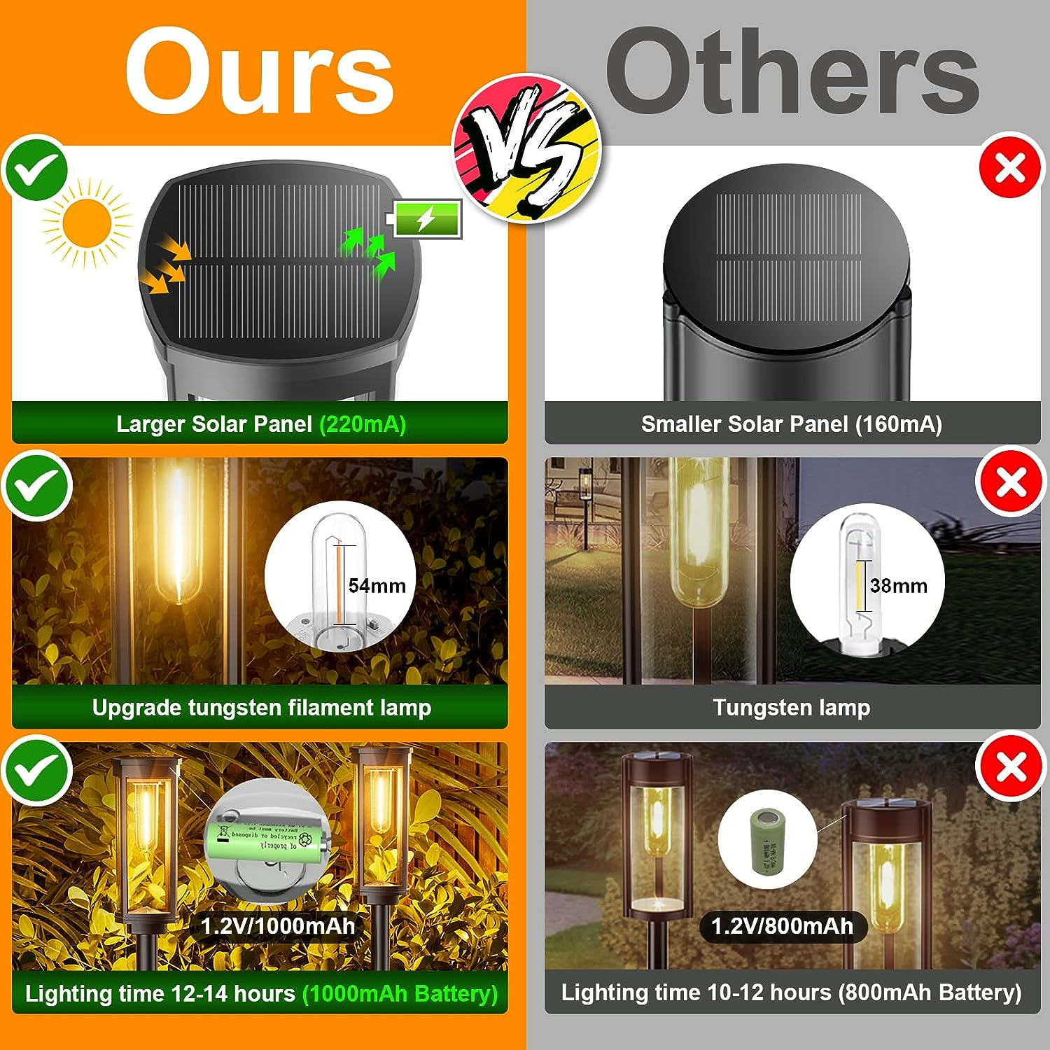 2+2 GRATIS | SolarGlow | Die nachhaltige Außenbeleuchtung für Ihren Garten