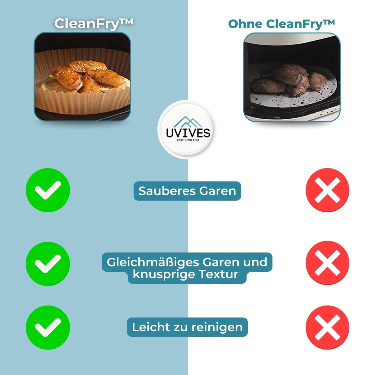 CleanFry™ | AirFryer-Bleche