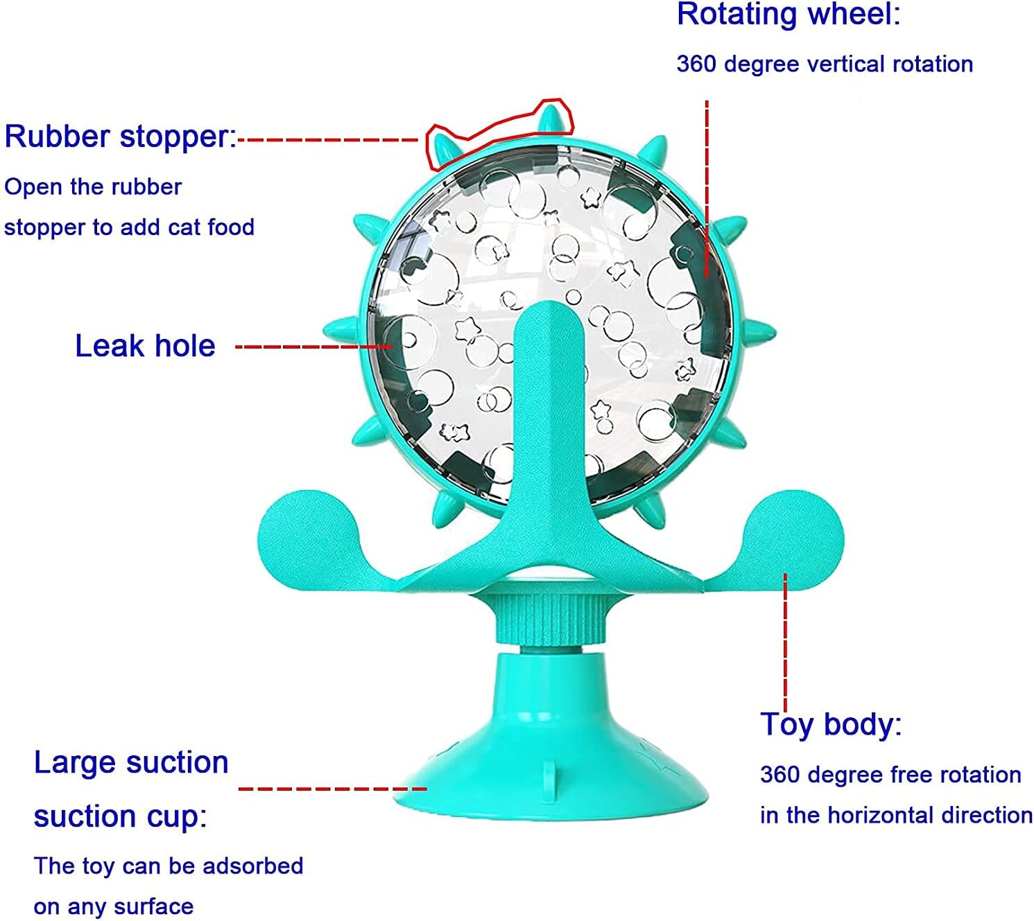 ImbissRad™ | Praktischer Belohnungsspender