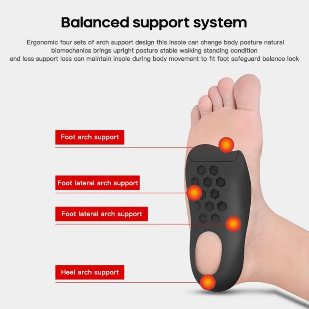 OrthoSole™ | Ihre Einlegesohle für schmerzfreies Gehen