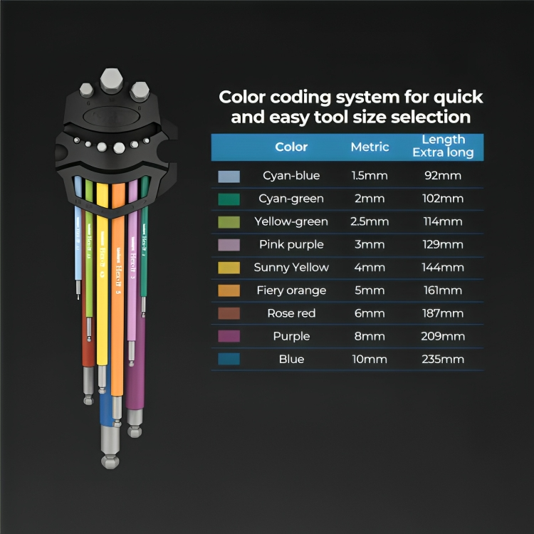 WrenchHue™ | Inbusschlüssel-Satz metrisch & SAE