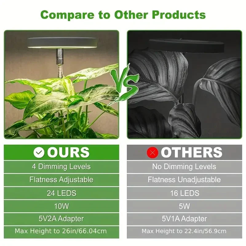 50% RABATT | LumiSprout™ | Vollspektrum LED-Pflanzenlampe mit Timer & Dimmung | ideal für Zimmerpflanzen