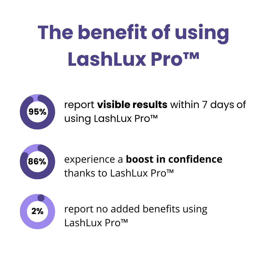 1+1 Gratis | LashLux Pro™ |  Wimpernwachstumsserum